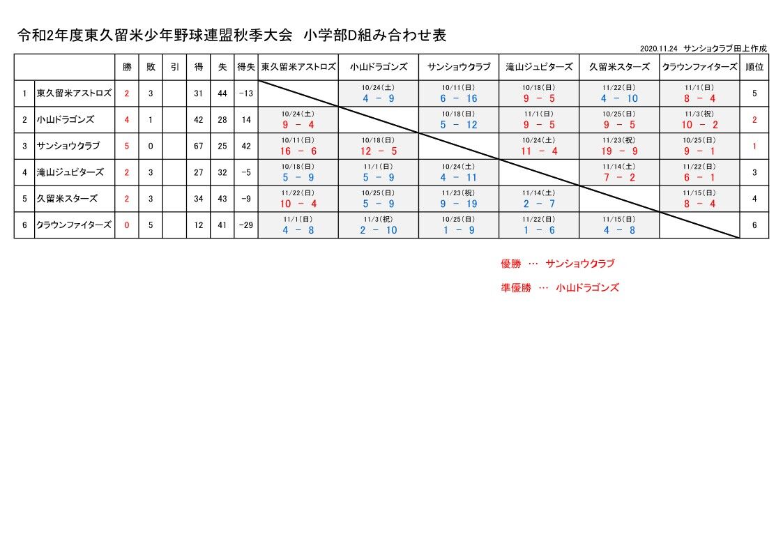 東久留米の少年野球