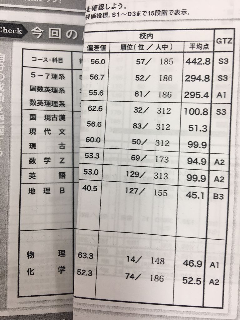 明善高校で数学39位になりました 熊大薬学部合格 Kurumeroomのblog 明善高校で数学39位になりました 熊大薬学部合格 Kurumeroomのblog