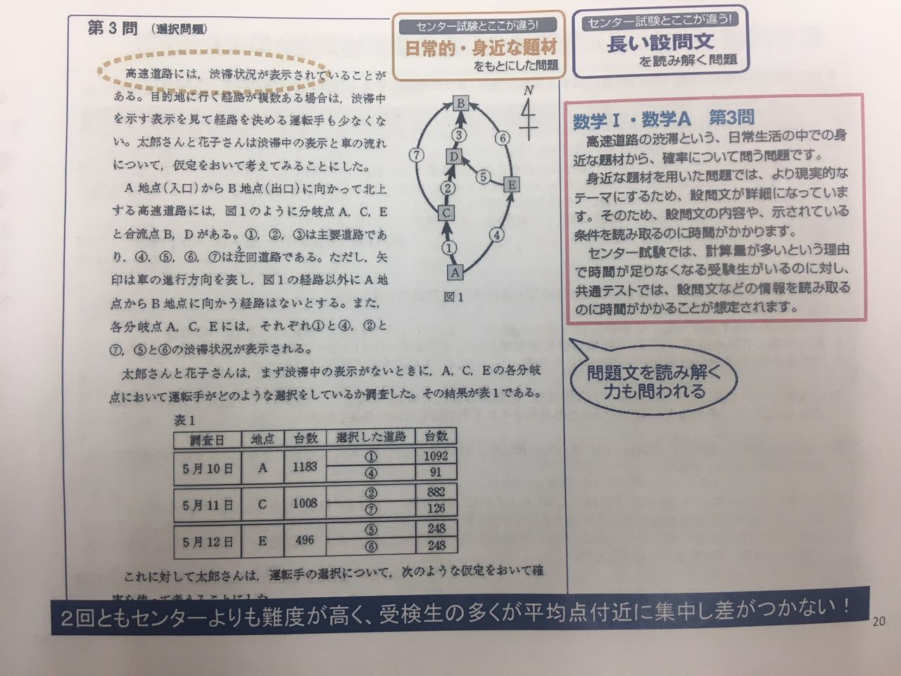 進研模試 偏差値80 何点 進研模試 偏差値80 何点
