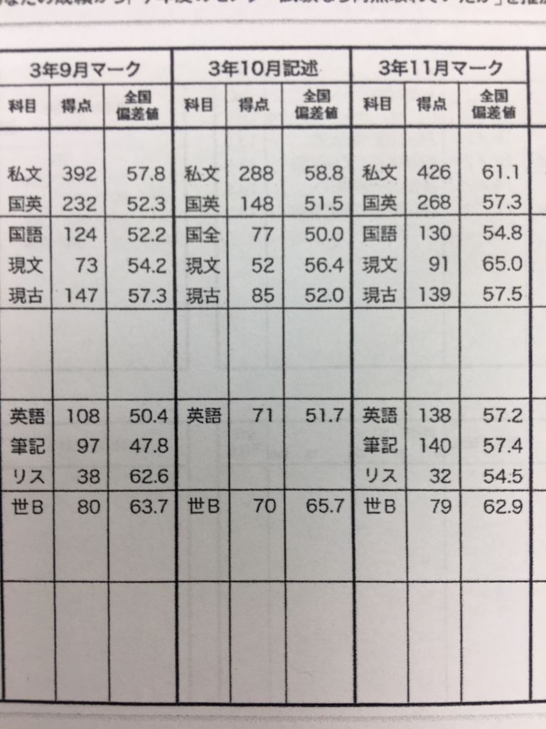 関西大学合格への学びエイド Kurumeroomのblog 関西大学合格への学びエイド Kurumeroomのblog