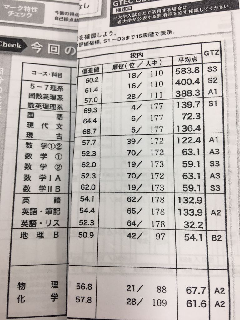 明善高校で数学39位になりました 熊大薬学部合格 Kurumeroomのblog 明善高校で数学39位になりました 熊大薬学部合格 Kurumeroomのblog