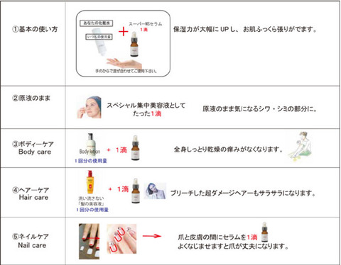 美肌使い方1