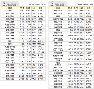 神戸空港2010年3月