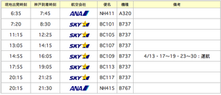 HND-UKB4
