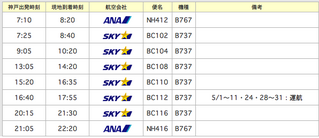 UKB-HND5