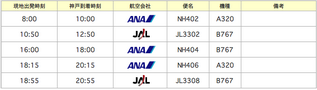 2010年3月到着CTS-UKB