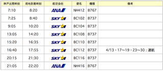 UKB-HND
