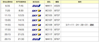 HND-UKB5