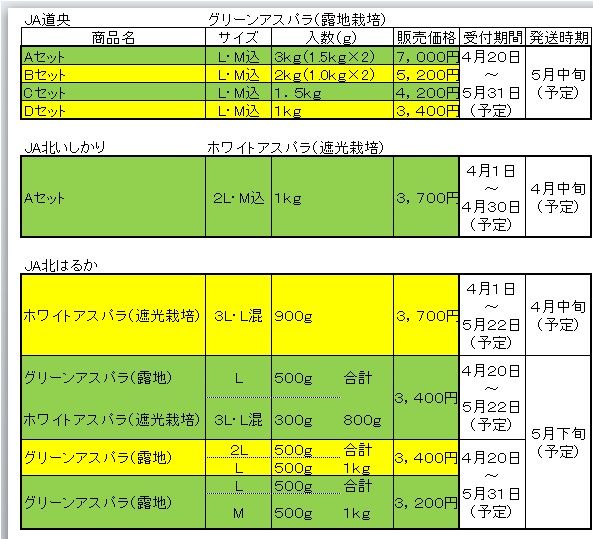 アスパラ発送