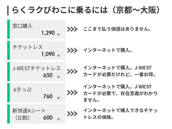 価格・商品比較/ブログ図解テンプレのコピー