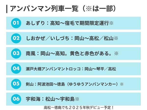 アンパンマン列車一覧