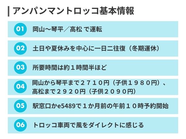 アンパンマントロッコ基本情報