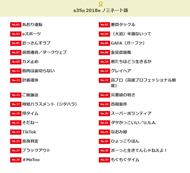 今年の新語流行語大賞のノミネート語が発表されたぞ