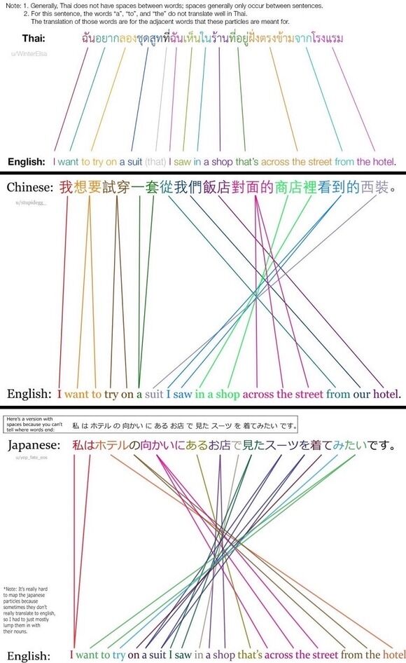 【画像あり】　日本人、英語が無理ゲー過ぎたｗｗｗｗｗｗｗｗｗｗ