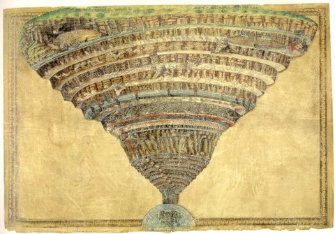 Botticelli_ChartOfDantesHell