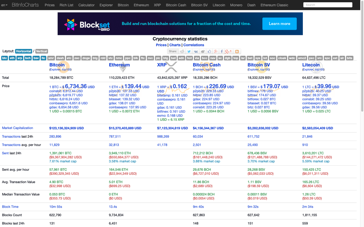 Bitcoin SVのハッシュレートを見てみる : Bitcoin SV 使ってみるブログ
