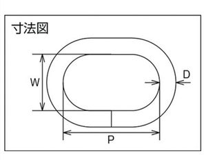 ご希望のチェーンのイメージ図