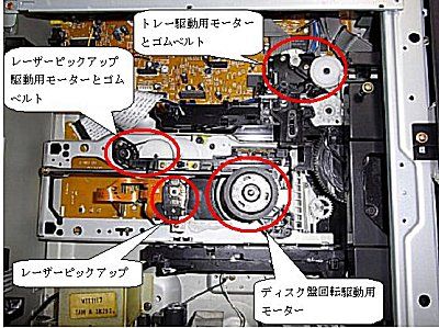 Laser Disc Playerの修理 : 草津の修理工房 Laser Disc Playerの修理 : 草津の修理工房