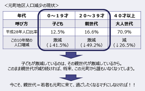 14事務局会議:別紙】団員募集要項