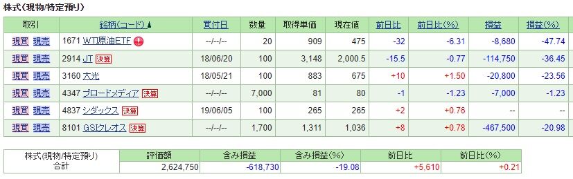 嫌なことばかり続く 太郎式 株トレード