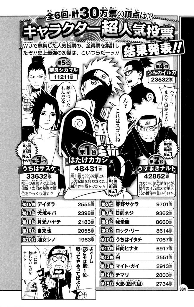 Narutoのキャラクター人気投票wwww Vip戦隊クソスレンジャー Narutoのキャラクター人気投票wwww Vip戦隊クソスレンジャー