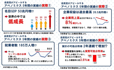 安倍政権の実績1