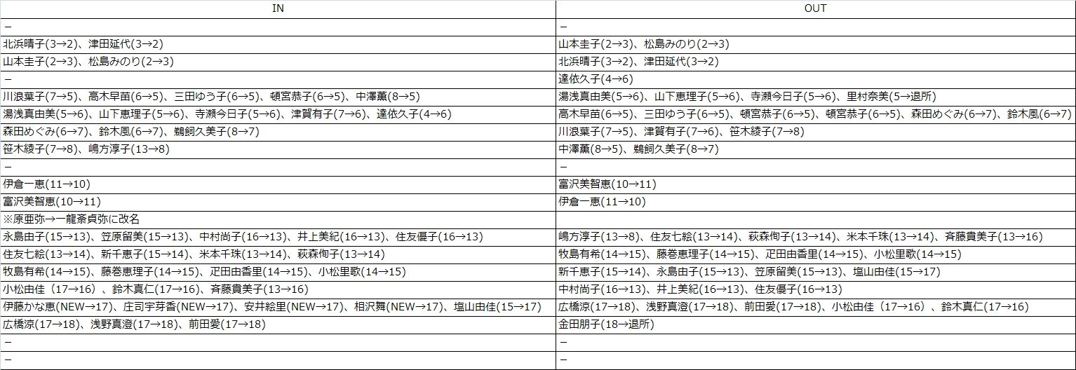 青二カレンダー12分析 女性編 蚕録 桑島法庫台帳 青二カレンダー12分析 女性編 蚕録 桑島法庫台帳