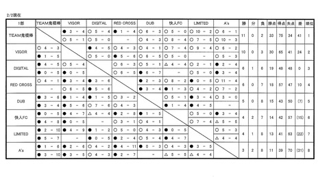 2019-2020結果