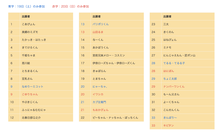 スクリーンショット 2022-11-18 14.02.06