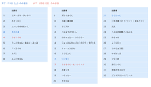 スクリーンショット 2022-11-18 14.02.21