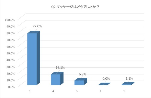 大学祭アンケート_2