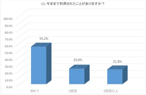 大学祭アンケート_1