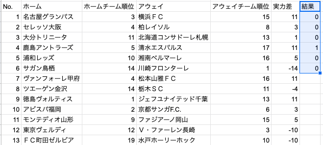 第1211回 Toto結果速報 まさかまさかのドロー祭り くず男の宝くじ 第1211回 Toto結果速報 まさかまさかのドロー祭り くず男の宝くじ