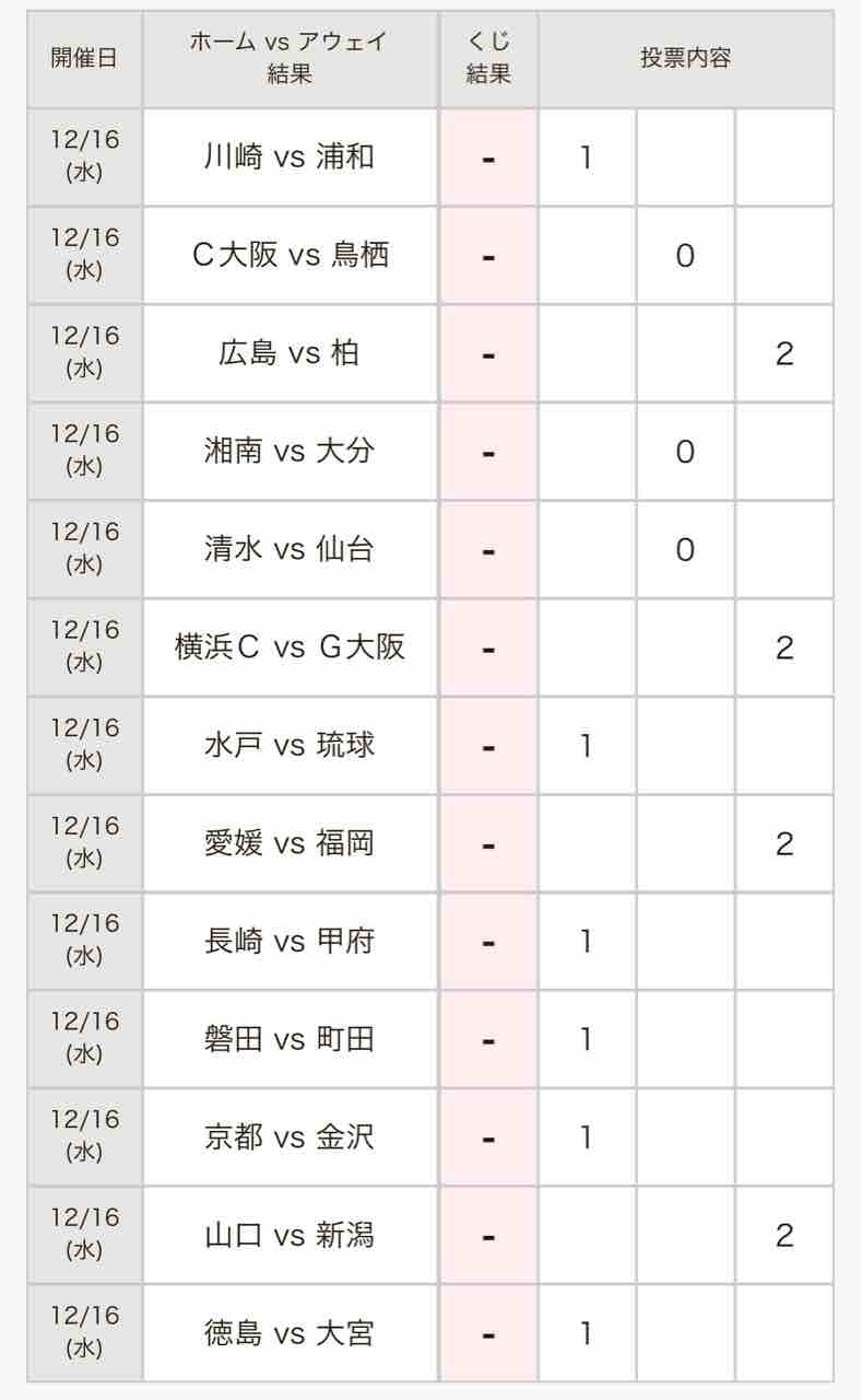 第1212回 Toto追加購入 その2 くず男の宝くじ