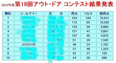 第19回結果抜粋_R