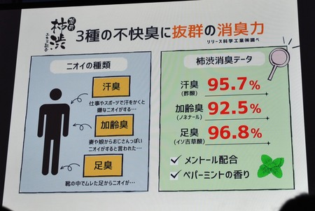 柿渋ボディソープ3種の匂いに抜群の消臭力