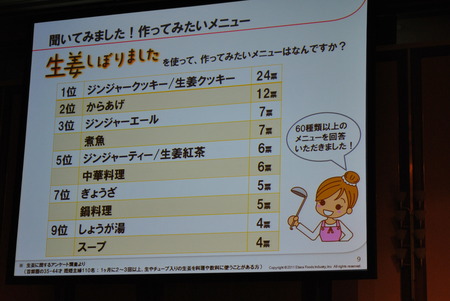 生姜しぼりましたを使って、作ってみたいメニュー