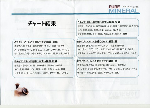 チャート結果