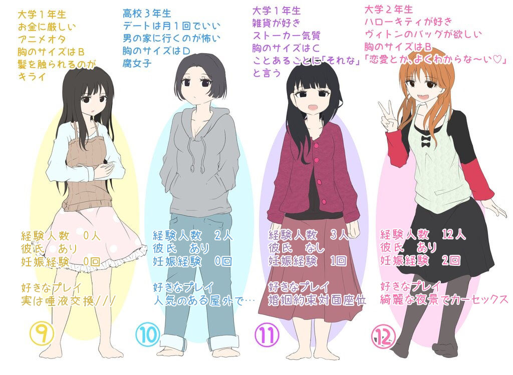 画像 どの女子を選ぶかで童貞かどうかすぐわかるぞ 2chまとめで読むニュース