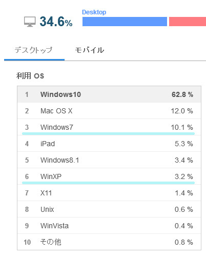 Windows XP & 7