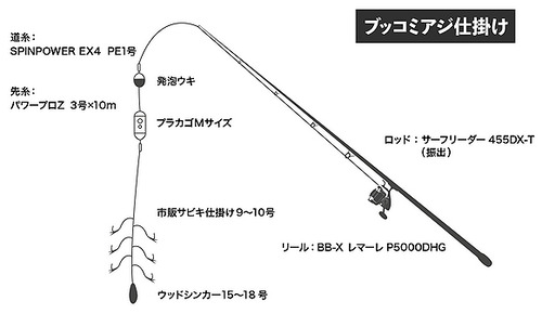 ぶっこみアジ釣り