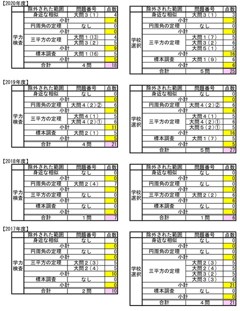 除外範囲まとめ_001