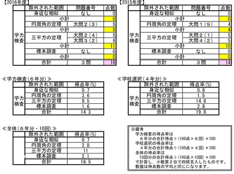 除外範囲まとめ_002