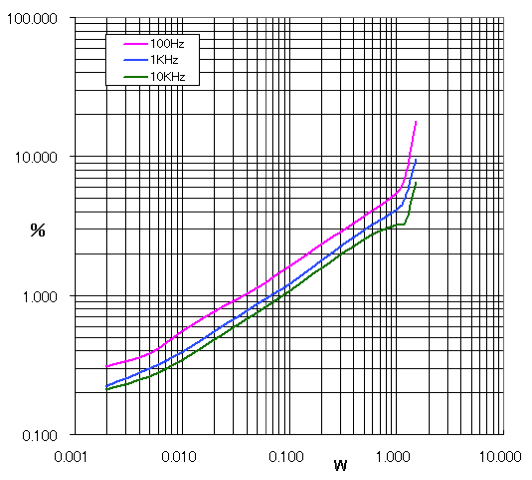 1960年代のデザインを復刻した「真空管アンプ組立キット」新発売