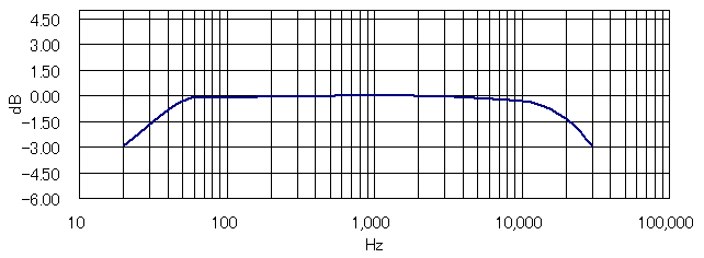 1960年代のデザインを復刻した「真空管アンプ組立キット」新発売