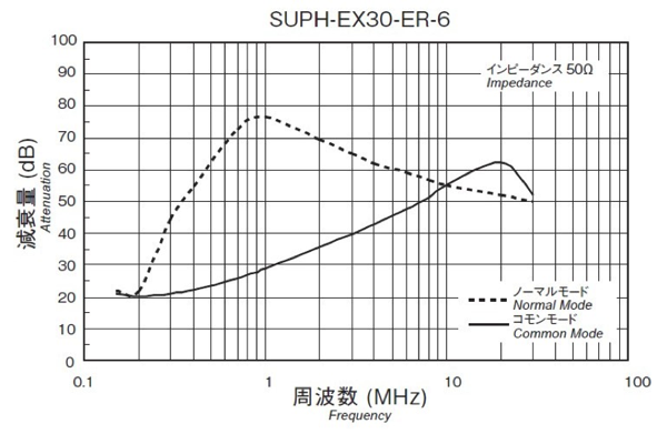 オーディオ機器の天敵は電源ノイズです 共立プロダクツ事業所 オーディオ機器の天敵は電源ノイズです 共立プロダクツ事業所