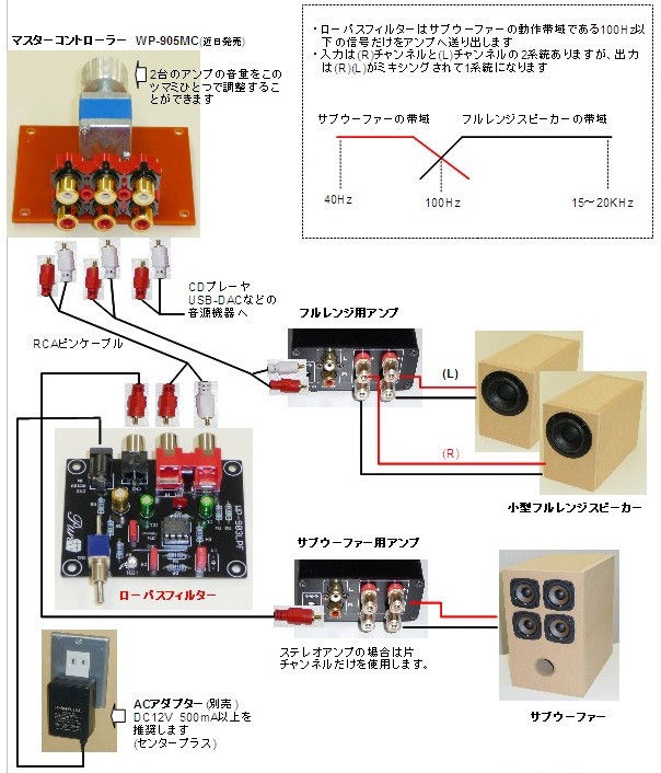 ニアフィールド Vs 3d 共立プロダクツ事業所