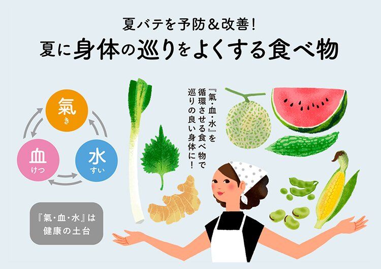 『夏バテ対策』について画像をまとめてみた : 教育・学習のblog