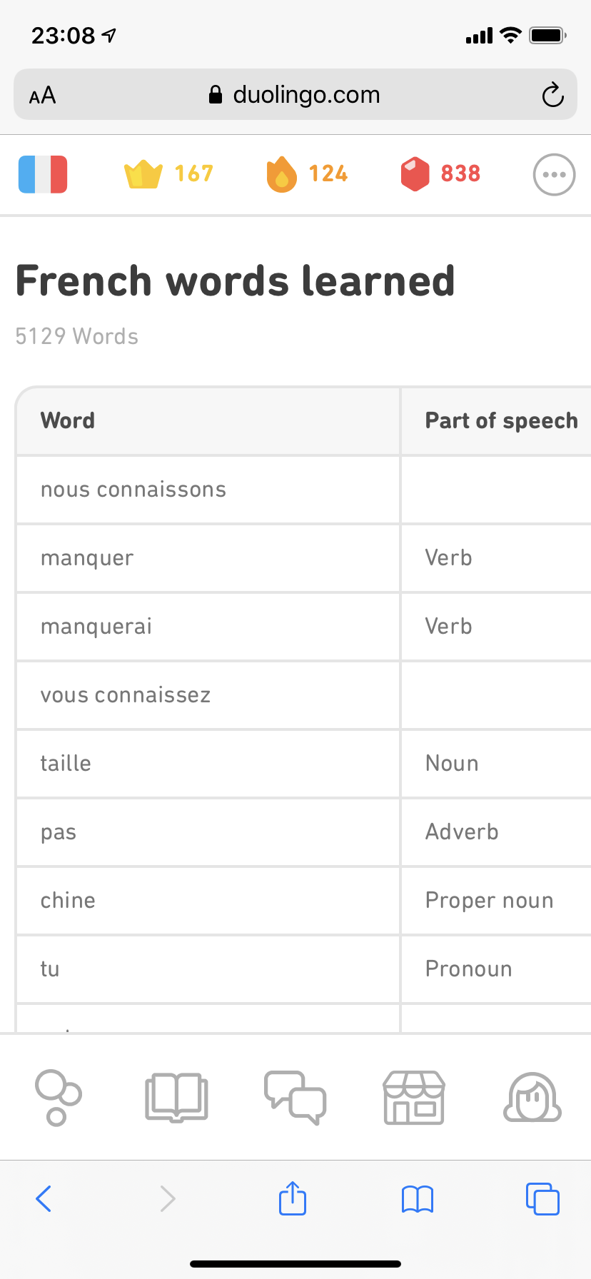 ｄuolingo フランス語 の習得単語が5000語を超えた つれづれなるままに Les Heures Oisives