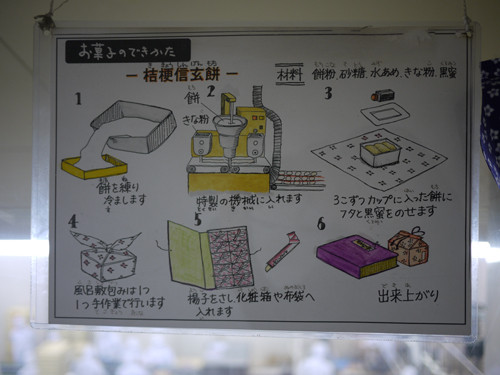 桔梗屋 お菓子の美術館と工場見学 気仙沼の遊び方